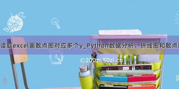 python读取excel画散点图对应多个y_Python数据分析：折线图和散点图的绘制