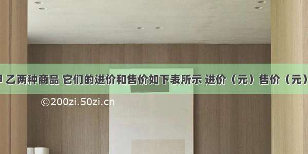 商场销售甲 乙两种商品 它们的进价和售价如下表所示 进价（元）售价（元）甲1520乙