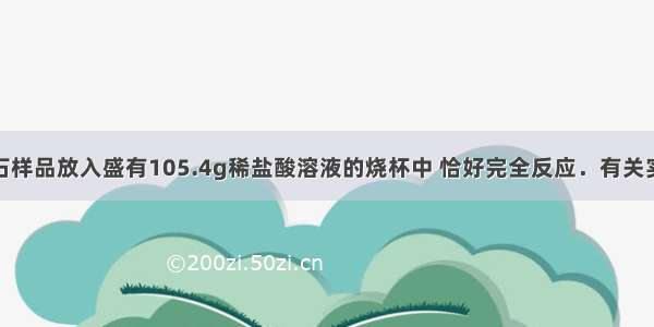 取12g石灰石样品放入盛有105.4g稀盐酸溶液的烧杯中 恰好完全反应．有关实验数据如下