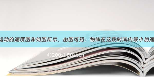 某物体做直线运动的速度图象如图所示．由图可知：物体在这段时间内最小加速度为______