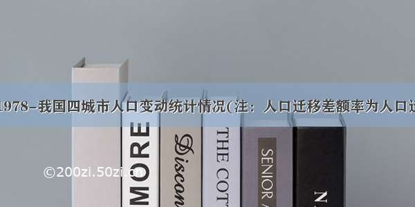 该图示意1978-我国四城市人口变动统计情况(注：人口迁移差额率为人口迁入与迁出