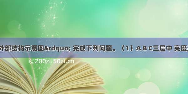 读“太阳外部结构示意图” 完成下列问题。（1）A B C三层中 亮度最大的是层。（2