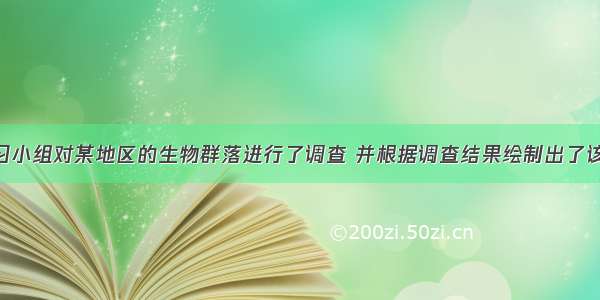 某研究性学习小组对某地区的生物群落进行了调查 并根据调查结果绘制出了该地区ABCDE