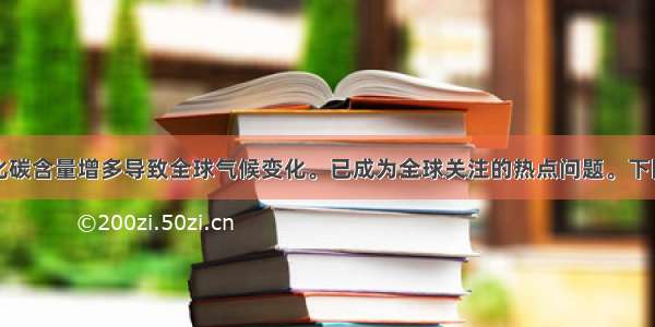 大气中二氧化碳含量增多导致全球气候变化。已成为全球关注的热点问题。下图为地球热量