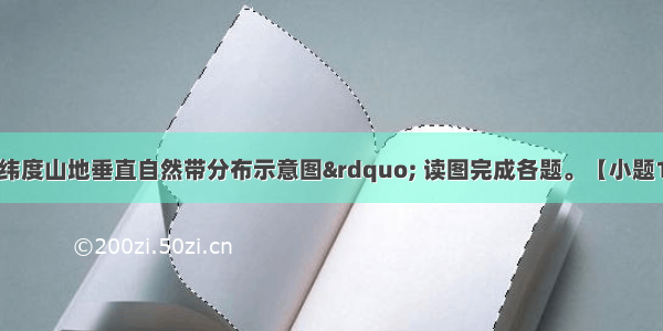 图为“不同纬度山地垂直自然带分布示意图” 读图完成各题。【小题1】水平方向上植被