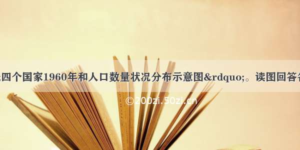 下图为“四个国家1960年和人口数量状况分布示意图”。读图回答各题。【小题1】