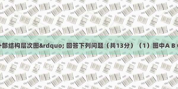 读&ldquo;太阳外部结构层次图&rdquo; 回答下列问题（共13分）（1）图中A B C三层（由外到里）