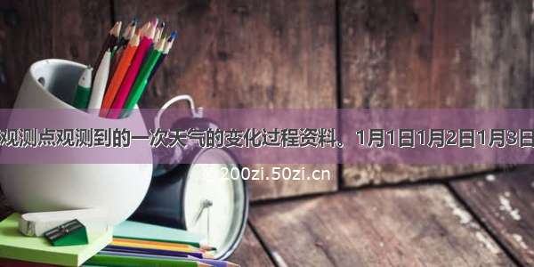 该表是某气象观测点观测到的一次天气的变化过程资料。1月1日1月2日1月3日平均气温（℃