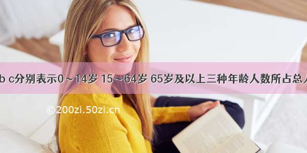 读下图 a b c分别表示0～14岁 15～64岁 65岁及以上三种年龄人数所占总人口比重。