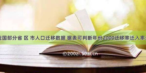 下表为我国部分省 区 市人口迁移数据 据表可判断年份2000迁移率迁入率迁出率迁