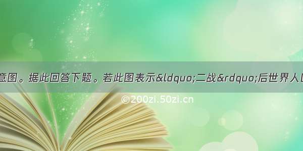 下图为人口迁移示意图。据此回答下题。若此图表示&ldquo;二战&rdquo;后世界人口迁移的主要方向 