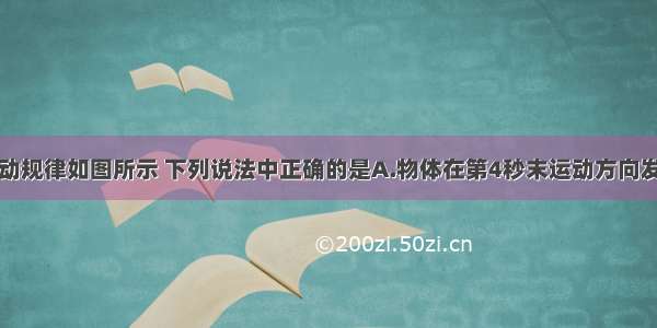 某物体的运动规律如图所示 下列说法中正确的是A.物体在第4秒末运动方向发生变化B.物