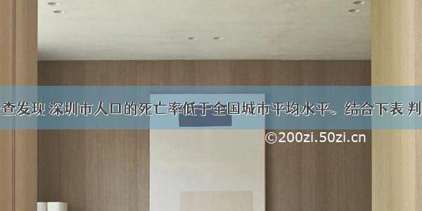 通过人口普查发现 深圳市人口的死亡率低于全国城市平均水平。结合下表 判断其主要原